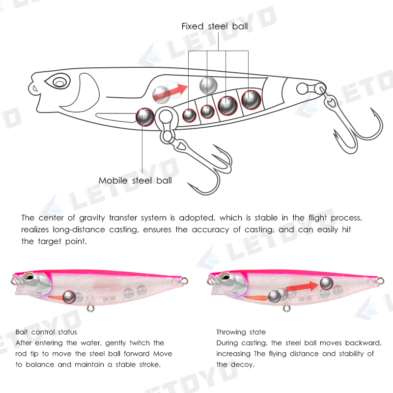LETOYO 65mm 5g/90mm 10g Surfac – Fishing Lure Buzzbait Bewertung und Preis