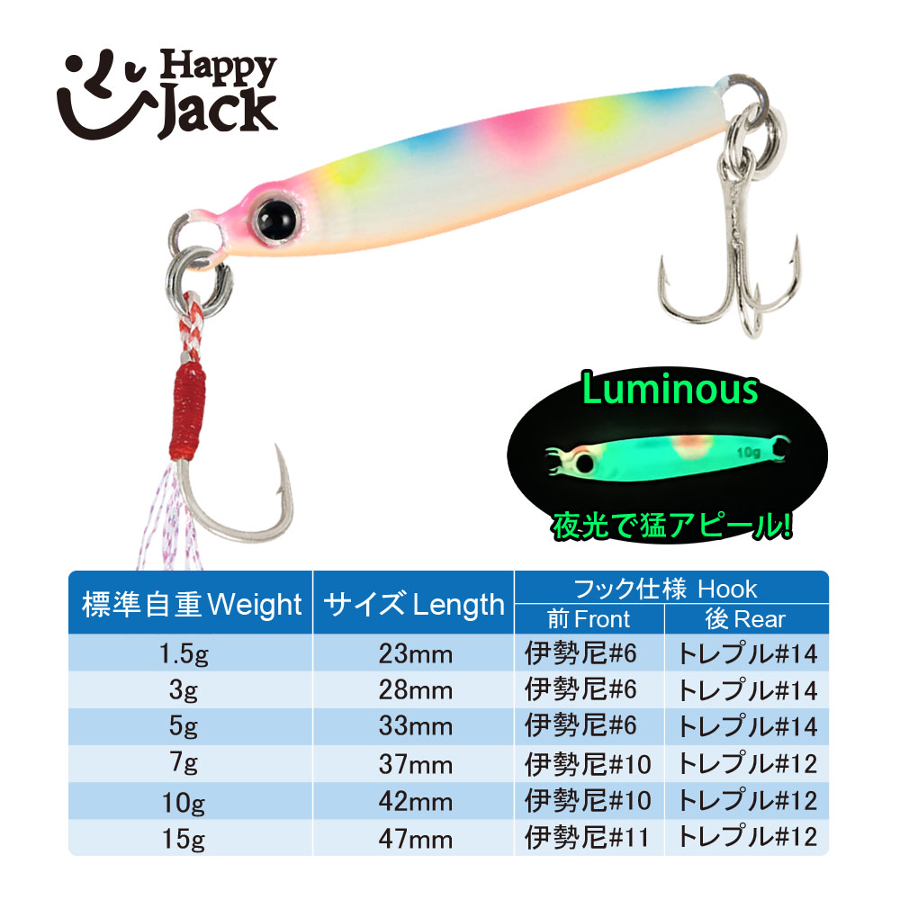 HappyJack new Micro Metal Jig  – Fishing Lure Spoon Bewertung und Preis