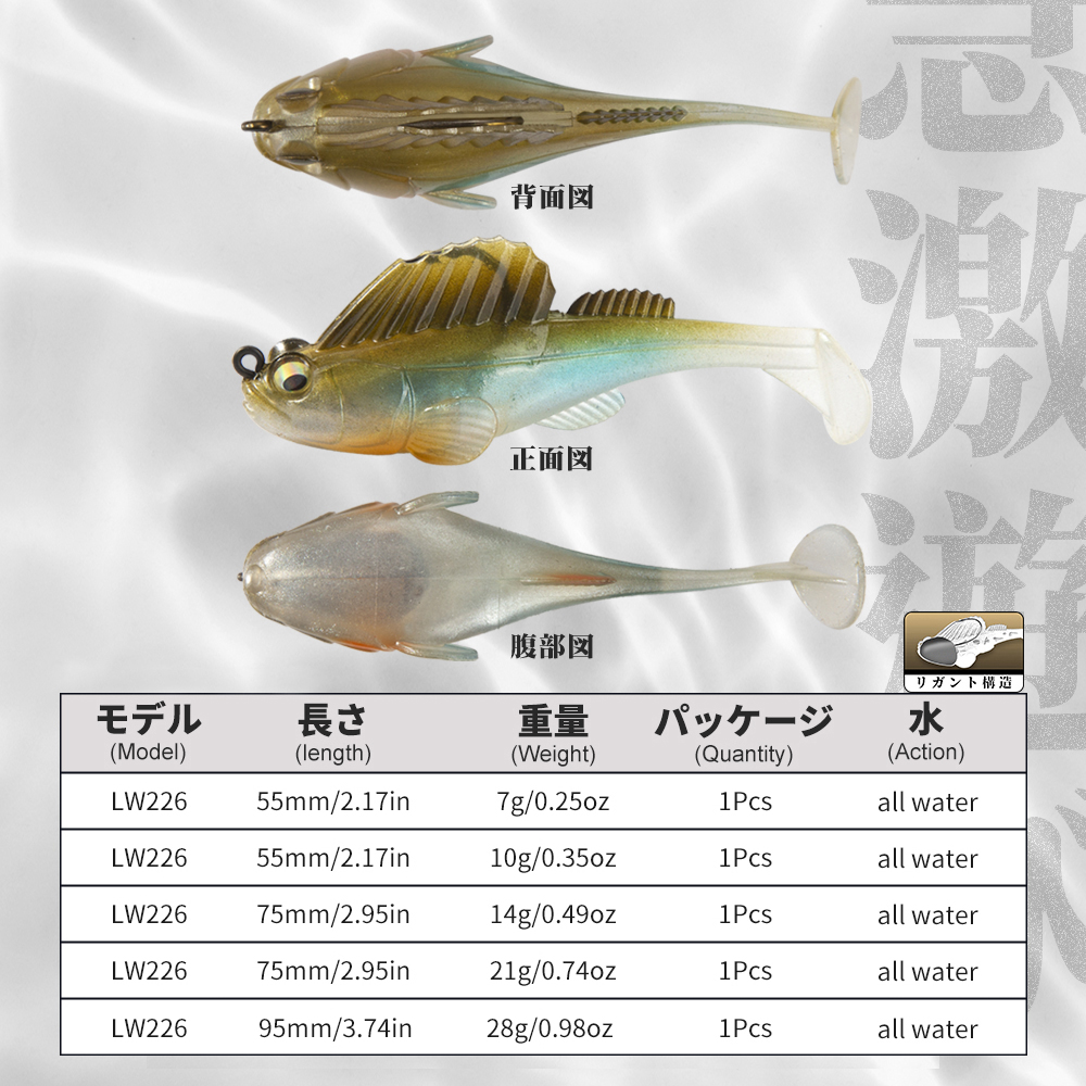 Hunthouse Fishing Lure Soft Ba – Fishing Lure Swimbait Bewertung und Preis