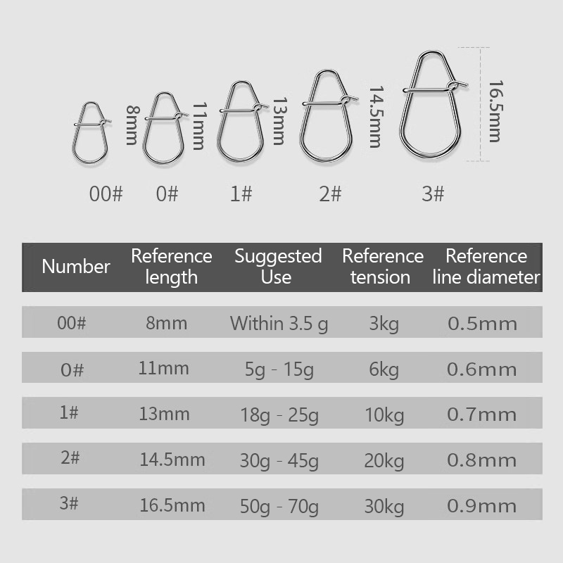 100Pcs Fishing Clips Fast Cran – Fishing Lure Kit Bewertung und Preis