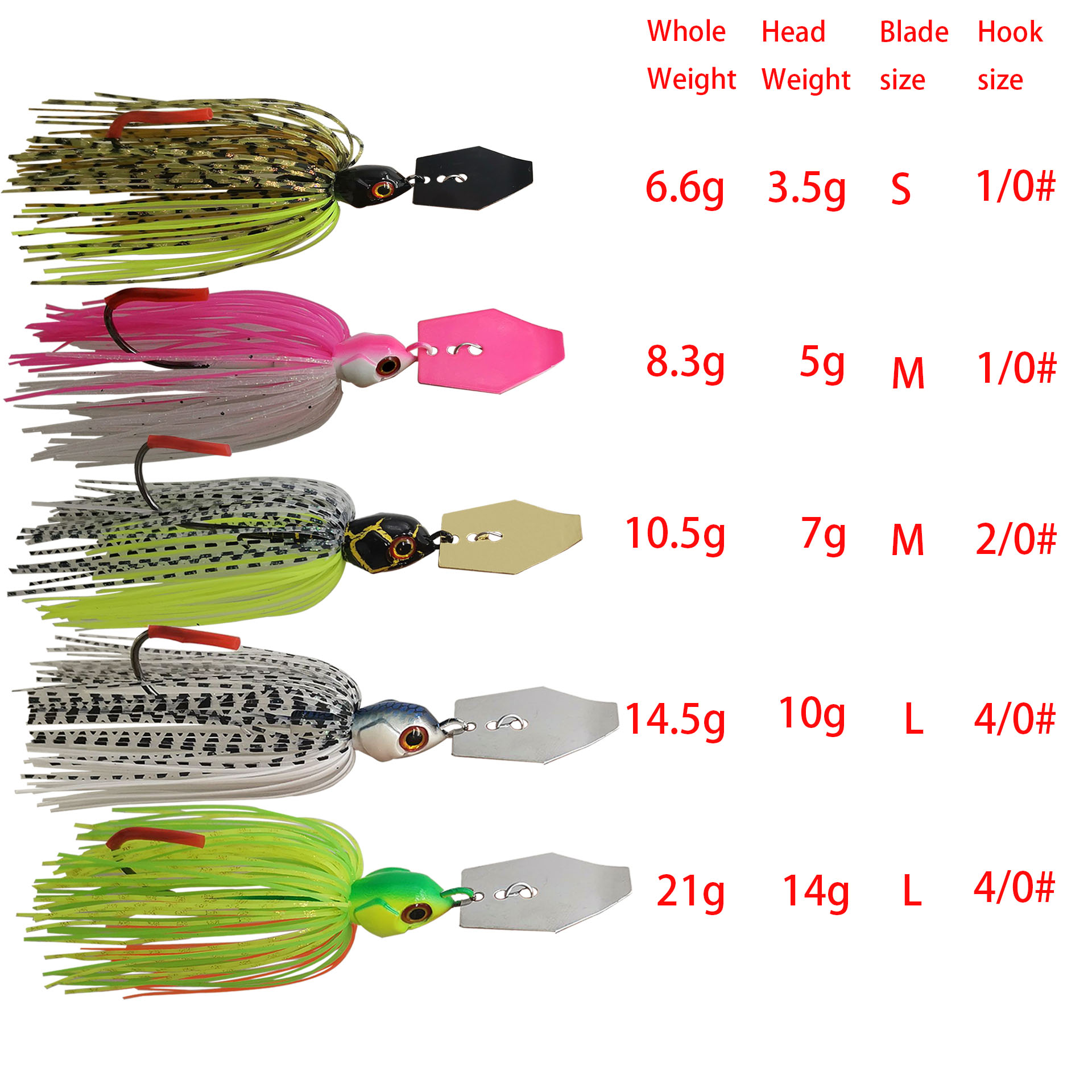 Mycena 7G/9G/11G/14G/21G fishi – Fishing Lure Blade Bait Bewertung und Preis