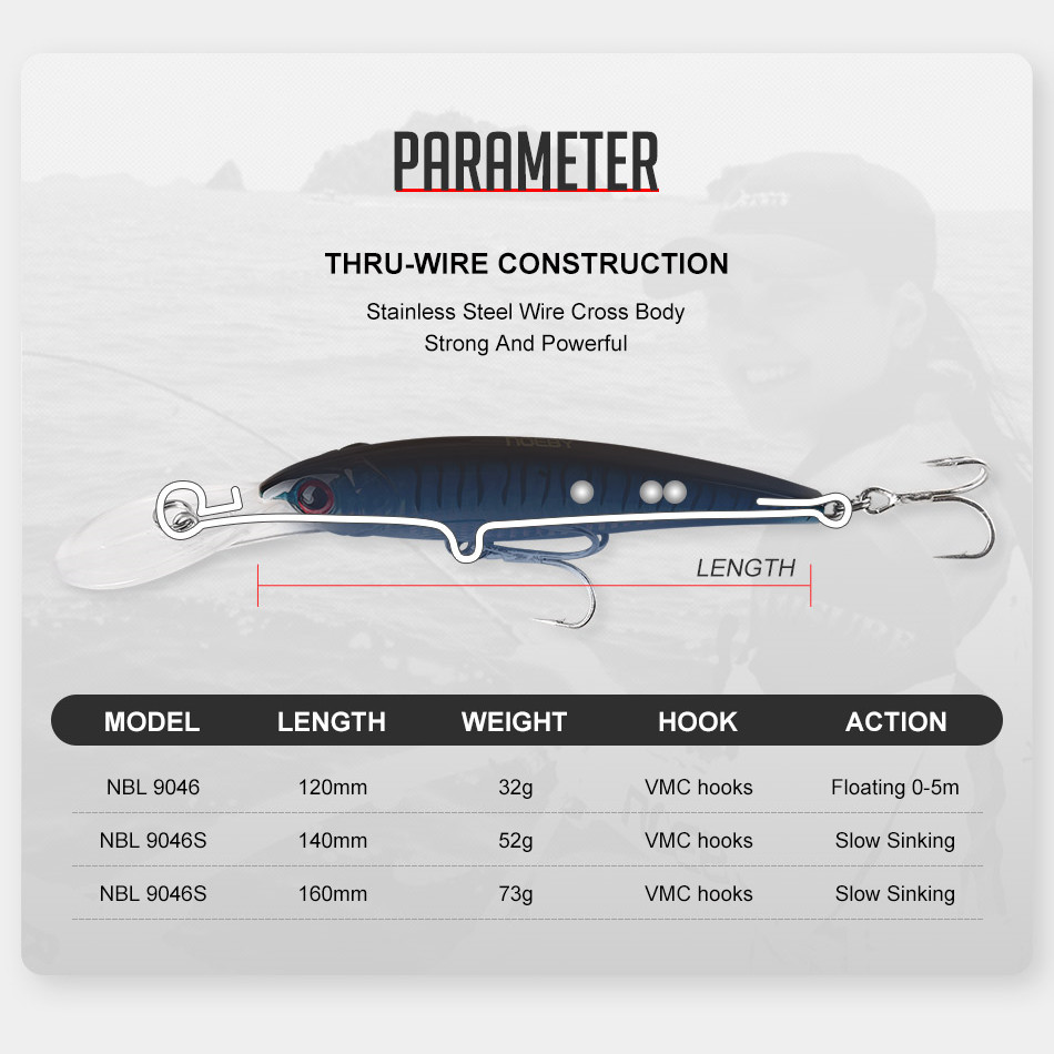 NOEBY 2PCS 16cm 74.7g 12cm 30g – Fishing Lure Popper Bewertung und Preis