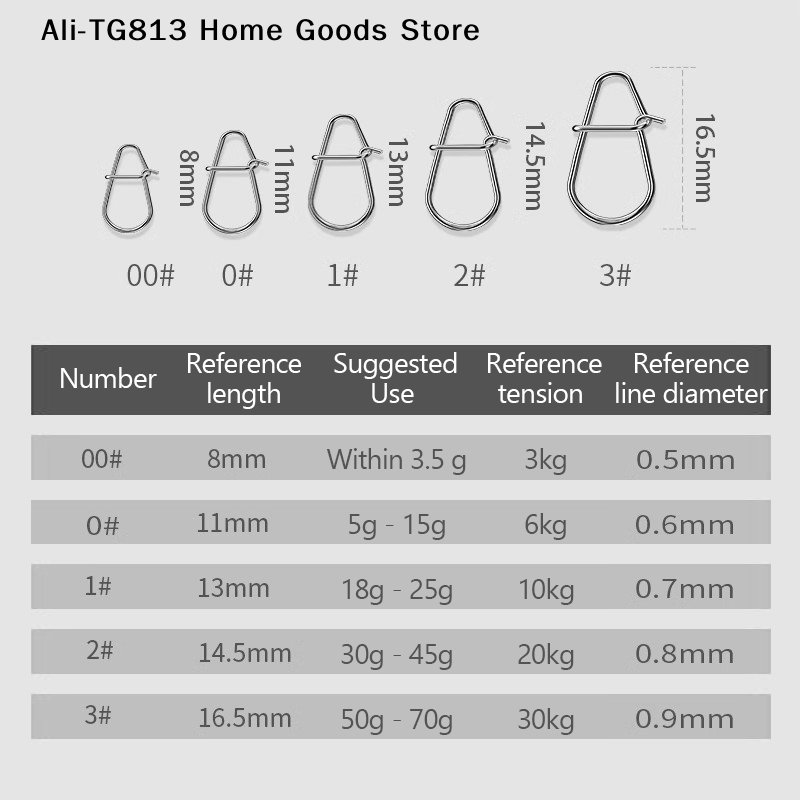 [TG813]100Pcs Fishing Clips Fa – Fishing Lure Crankbait Bewertung und Preis