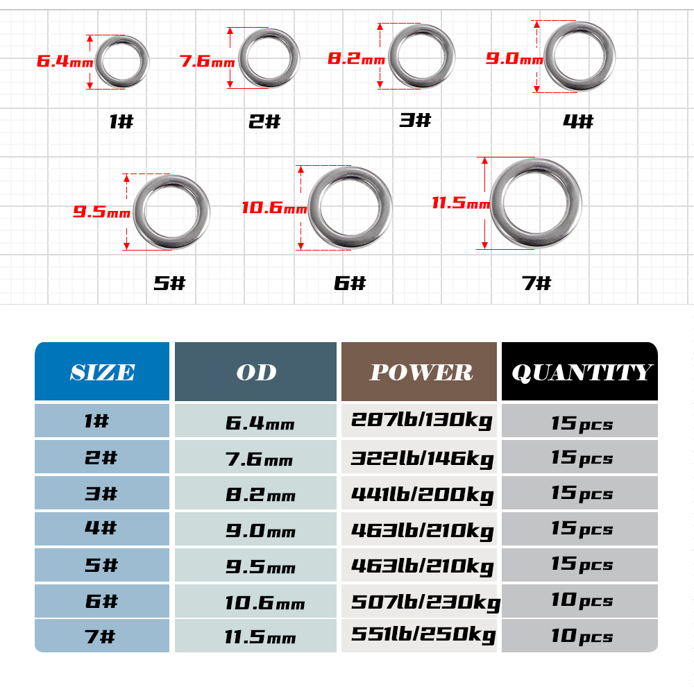 JIGGING PRO Fishing Solid Ring – Fishing Lure Jig Bewertung und Preis
