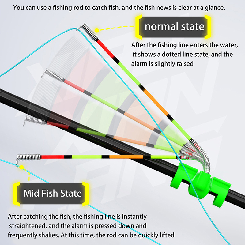 Night Fishing Removable Waterp – Fishing Lure Topwater Bewertung und Preis