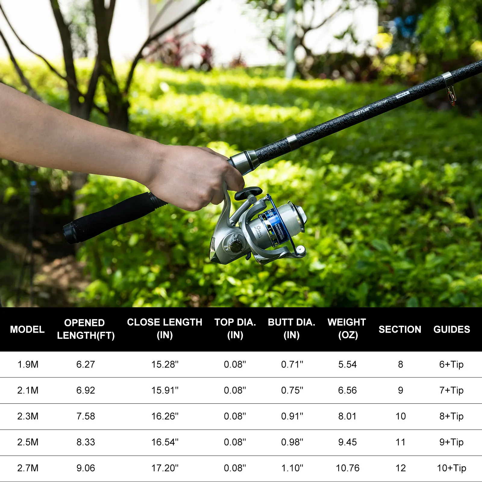 Goture Double Spinning Fishing – Fishing Lure Spinner Bewertung und Preis